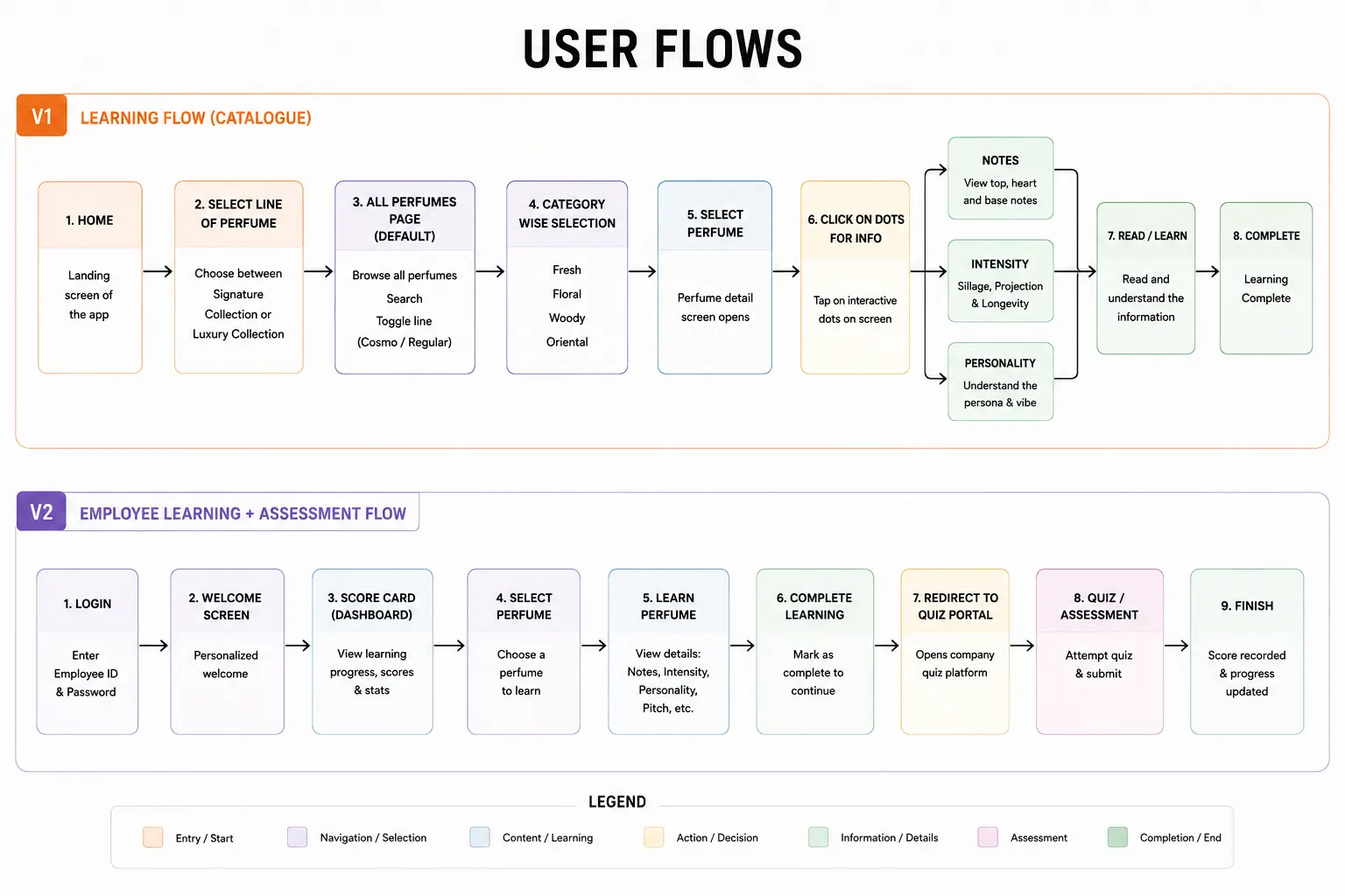 User Flows and Information Architecture